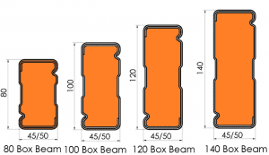 box beam profile 1